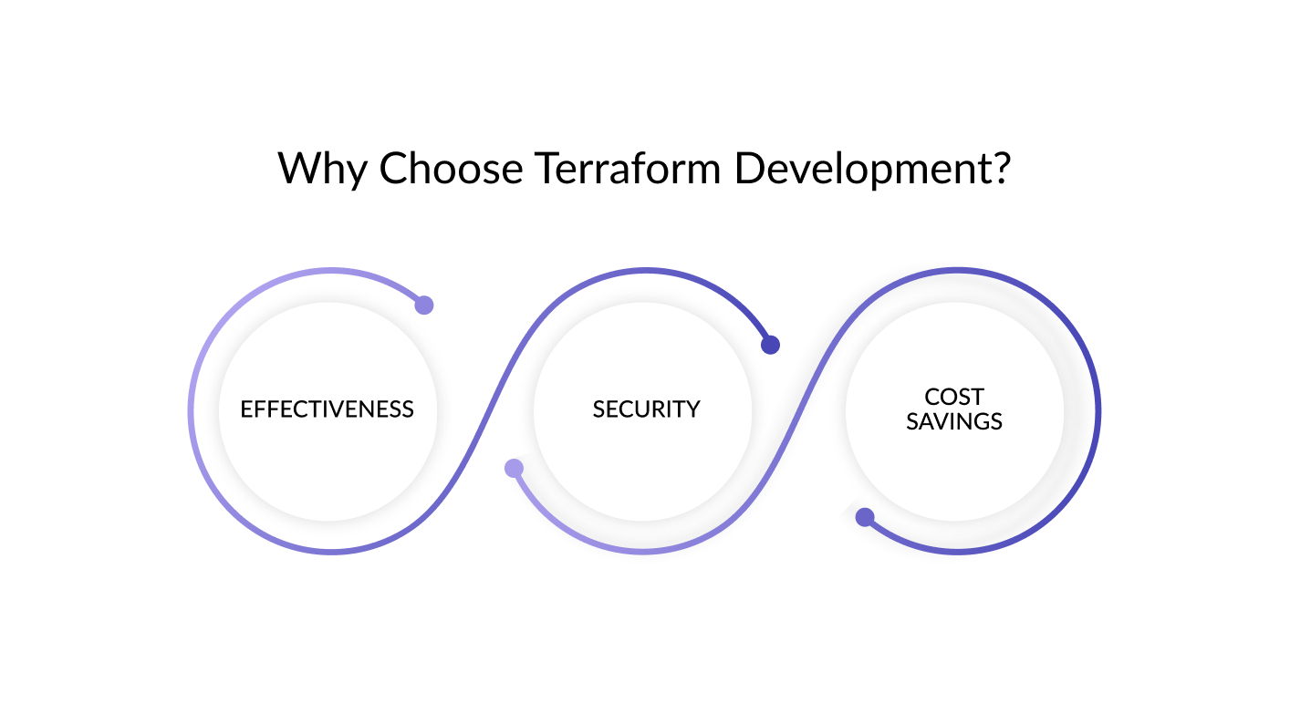why choose terraform development services