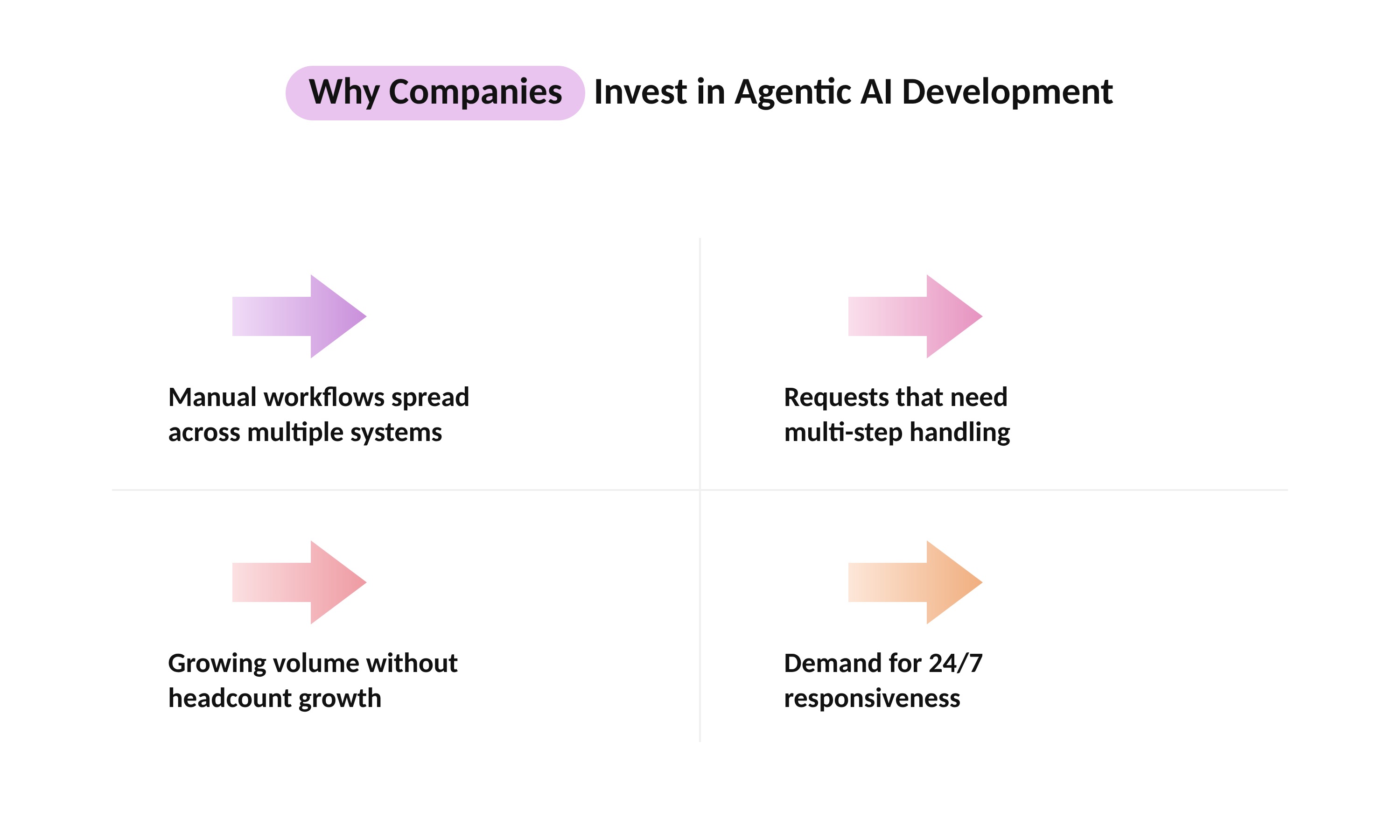 Why Do Companies Invest in Agentic AI Development?