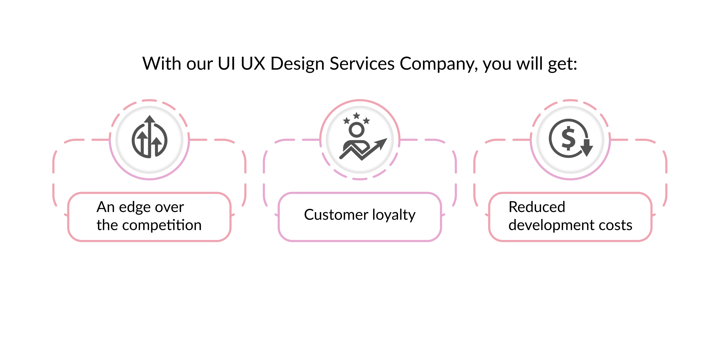 With our UI UX Design Services Company, you will get: