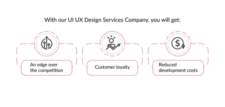 With our UI UX Design Services Company, you get.jpg