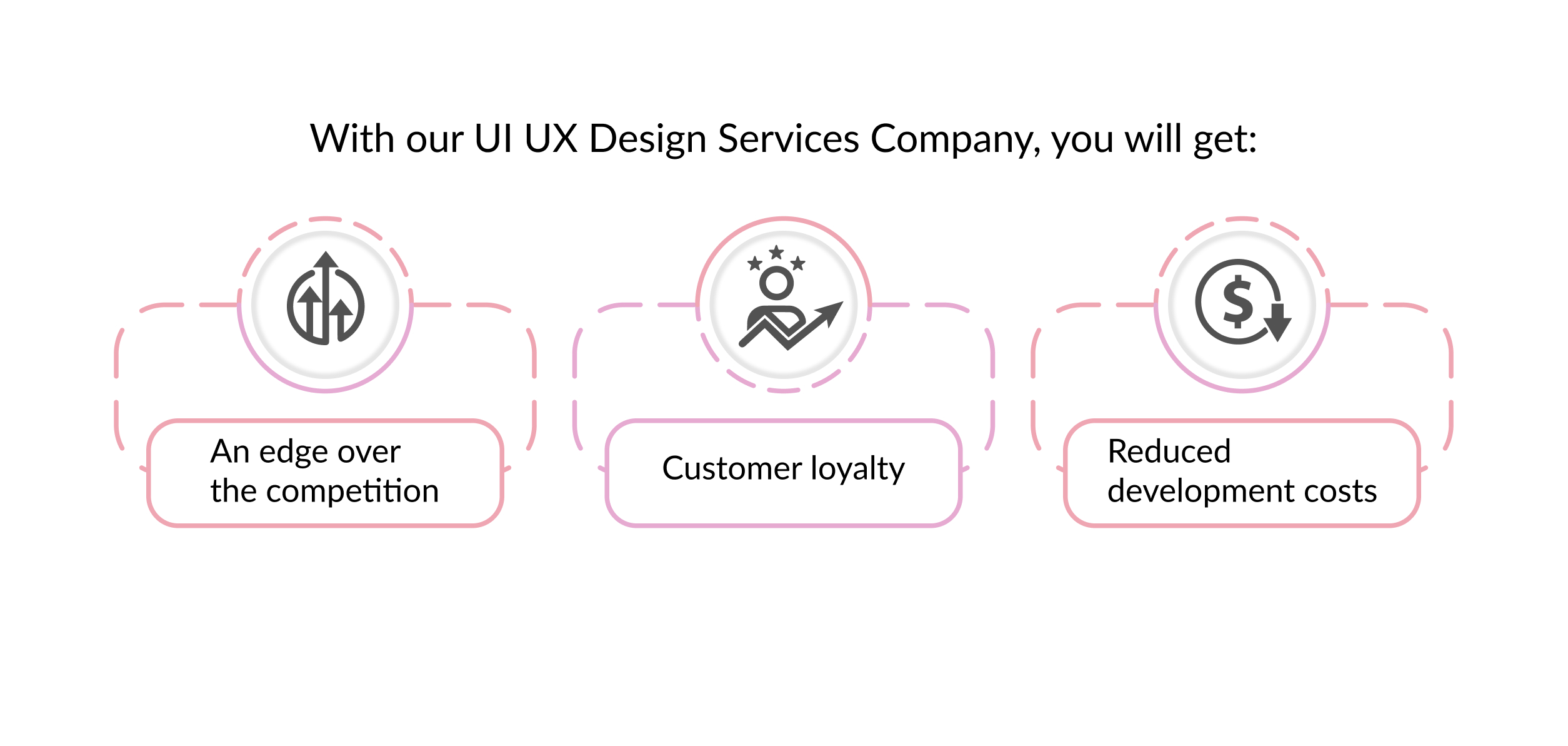 With our UI UX Design Services Company, you get.jpg