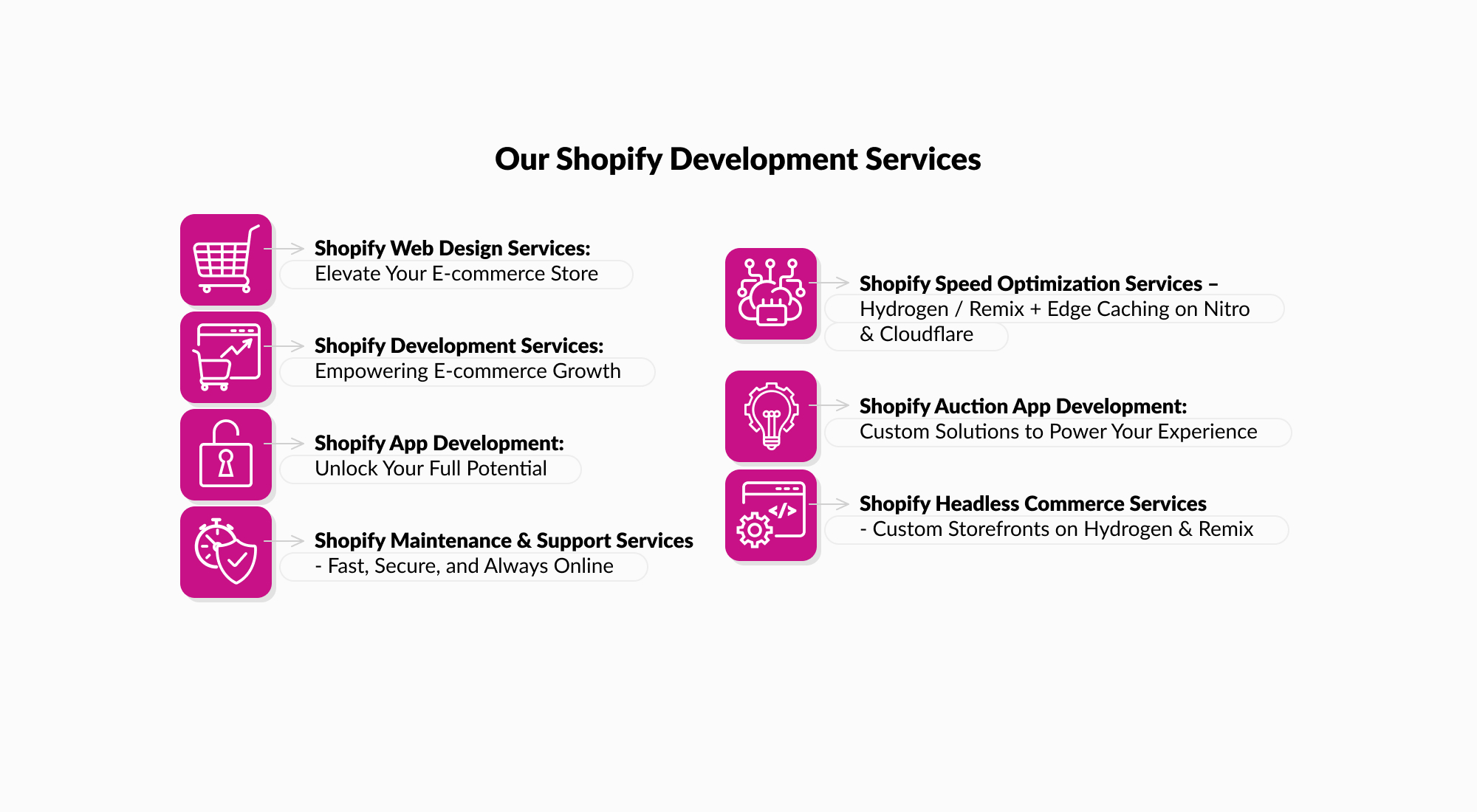 Our Shopify Development Services