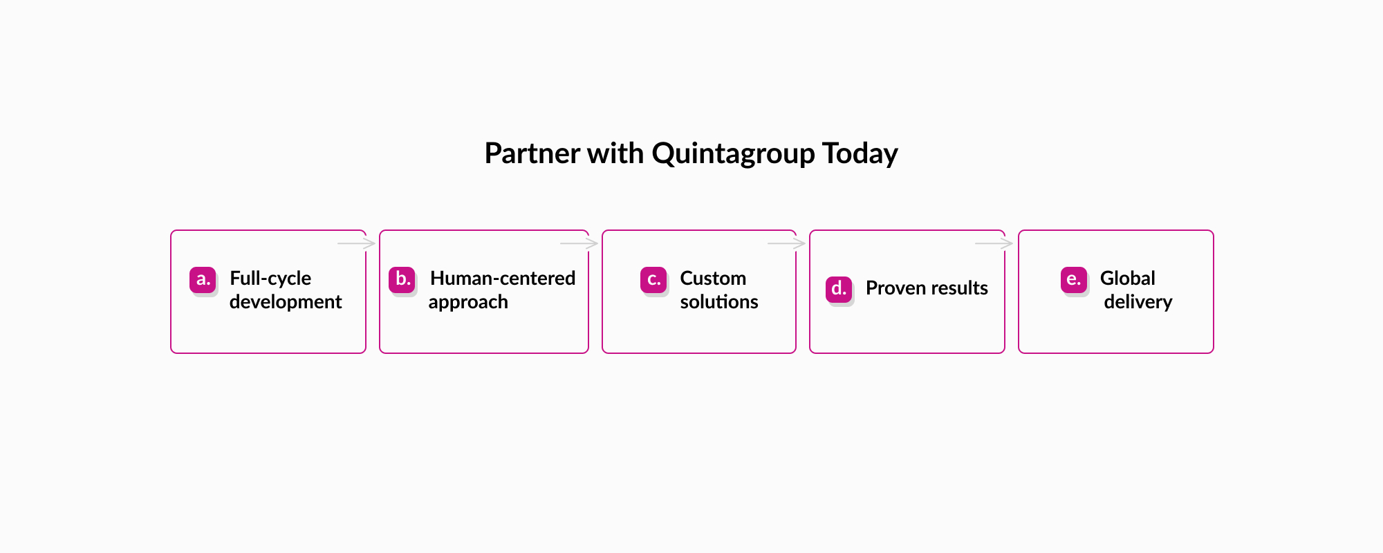 Partner with Quintagroup Today!