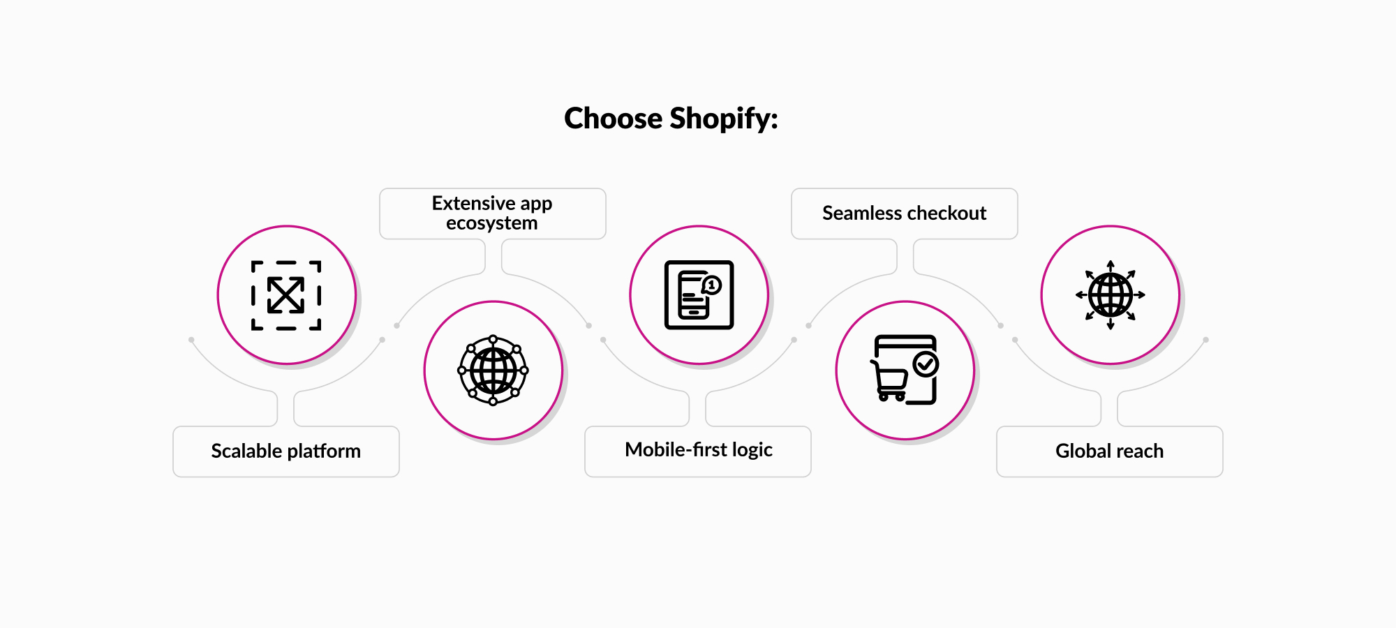 Choose Shopify for Your Online Store