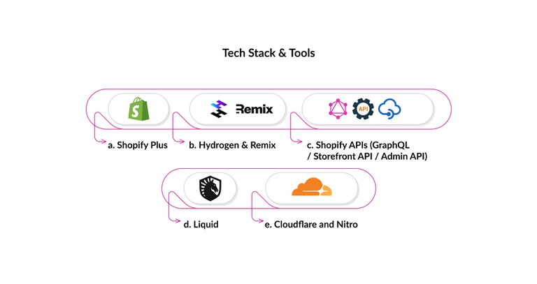 tech-stack-tools-shopify-development.jpg