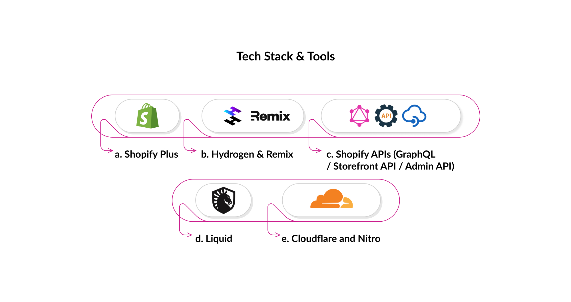 tech-stack-tools-shopify-development.jpg
