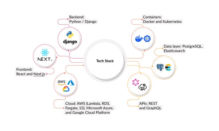 solution-architecture-tech-stack.jpg