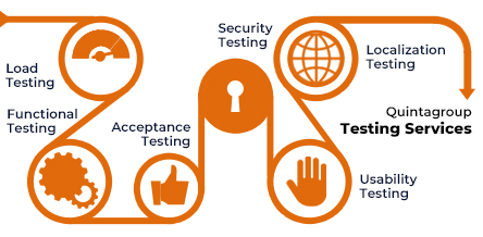 Sotware Testing conveyer.png