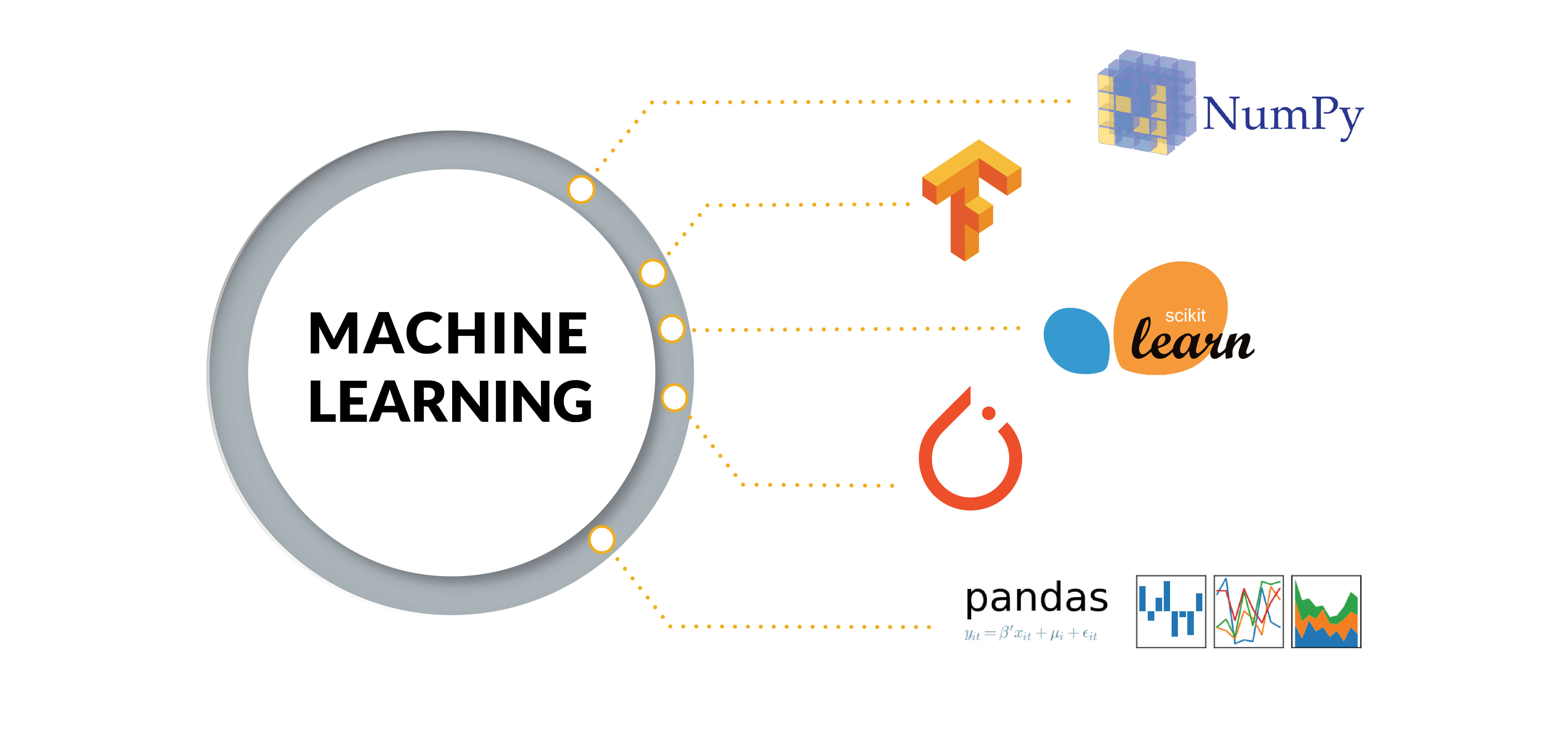 Python-based Machine Learning libraries you must be aware ...